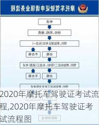 2020年摩托车驾驶证考试流程,2020年摩托车驾驶证考试流程图