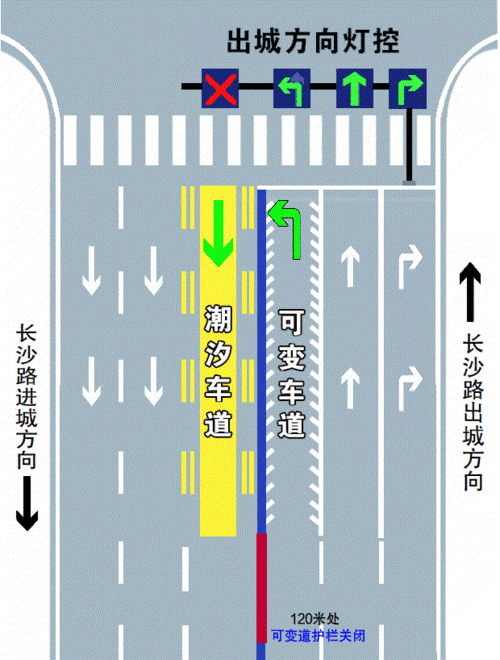 高速上潮汐车道是什么意思,高速潮汐车道是什么意思怎么走