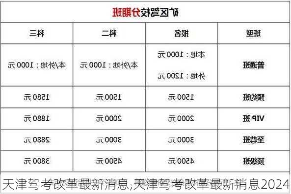 天津驾考改革最新消息,天津驾考改革最新消息2024