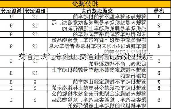 交通违法记分处理,交通违法记分处理规定