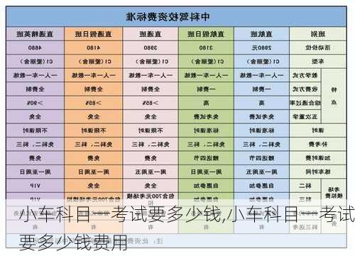 小车科目一考试要多少钱,小车科目一考试要多少钱费用