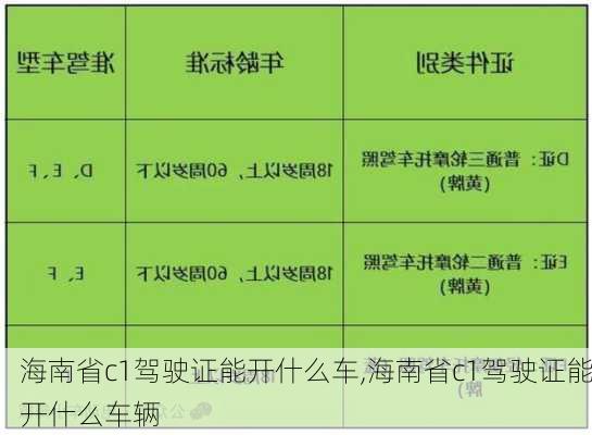 海南省c1驾驶证能开什么车,海南省c1驾驶证能开什么车辆