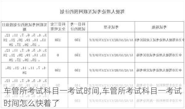 车管所考试科目一考试时间,车管所考试科目一考试时间怎么快着了