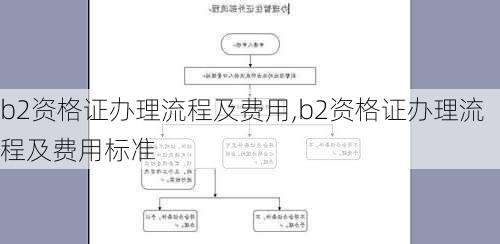 b2资格证办理流程及费用,b2资格证办理流程及费用标准