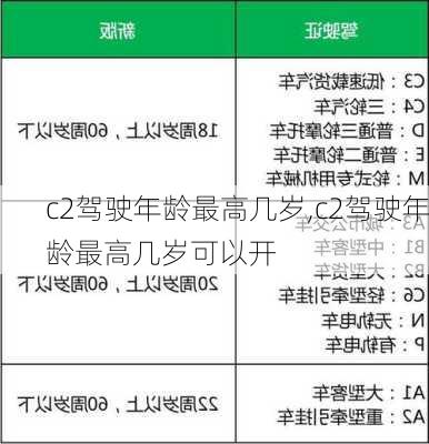 c2驾驶年龄最高几岁,c2驾驶年龄最高几岁可以开