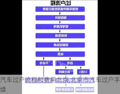 汽车过户流程和费用北京,北京市汽车过户手续