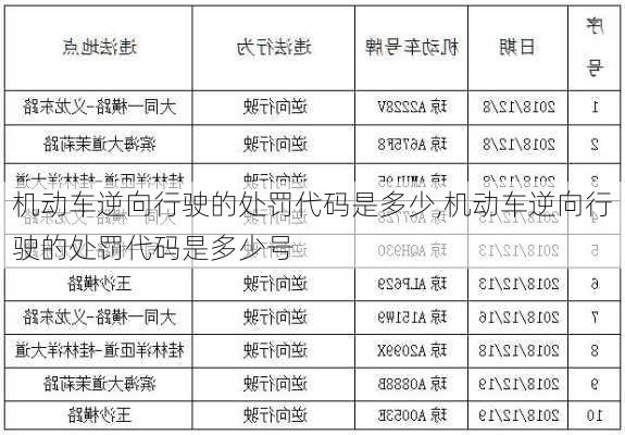 机动车逆向行驶的处罚代码是多少,机动车逆向行驶的处罚代码是多少号