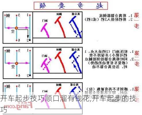 开车起步技巧顺口溜有钱花,开车起步的技巧