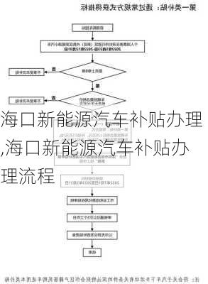 海口新能源汽车补贴办理,海口新能源汽车补贴办理流程