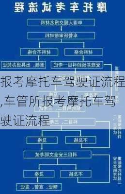 报考摩托车驾驶证流程,车管所报考摩托车驾驶证流程