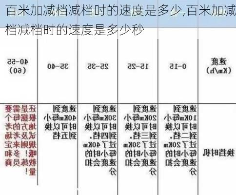 百米加减档减档时的速度是多少,百米加减档减档时的速度是多少秒