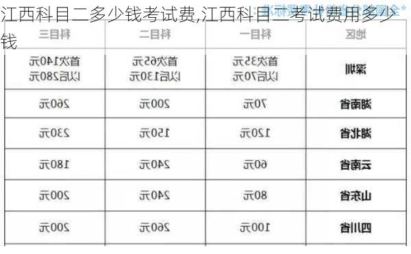 江西科目二多少钱考试费,江西科目二考试费用多少钱