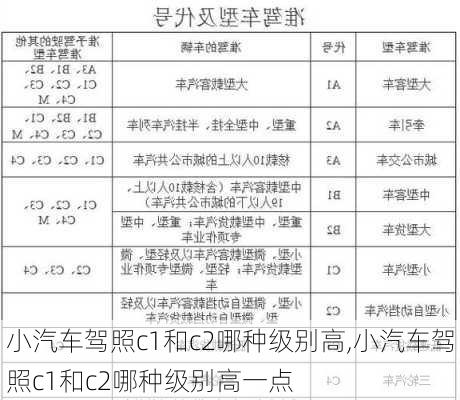 小汽车驾照c1和c2哪种级别高,小汽车驾照c1和c2哪种级别高一点