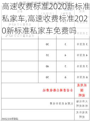 高速收费标准2020新标准私家车,高速收费标准2020新标准私家车免费吗