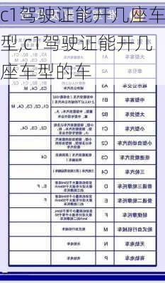 c1驾驶证能开几座车型,c1驾驶证能开几座车型的车