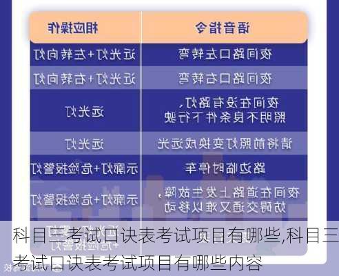 科目三考试口诀表考试项目有哪些,科目三考试口诀表考试项目有哪些内容