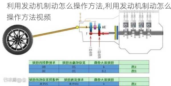 利用发动机制动怎么操作方法,利用发动机制动怎么操作方法视频