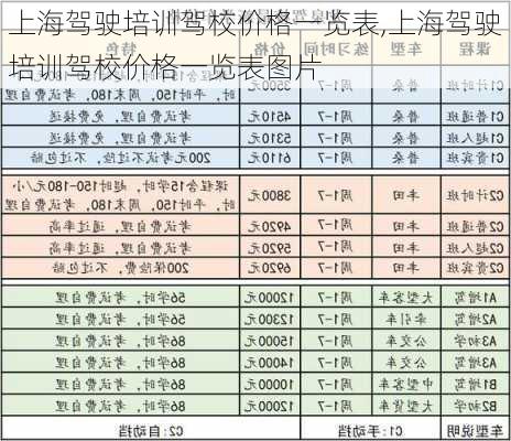 上海驾驶培训驾校价格一览表,上海驾驶培训驾校价格一览表图片