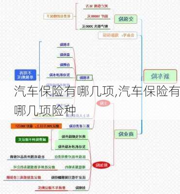 汽车保险有哪几项,汽车保险有哪几项险种