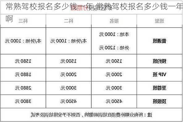 常熟驾校报名多少钱一年,常熟驾校报名多少钱一年啊