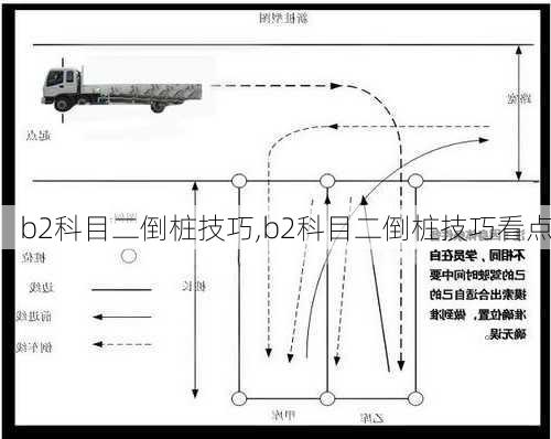 b2科目二倒桩技巧,b2科目二倒桩技巧看点