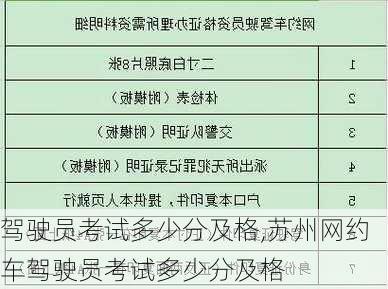 驾驶员考试多少分及格,苏州网约车驾驶员考试多少分及格