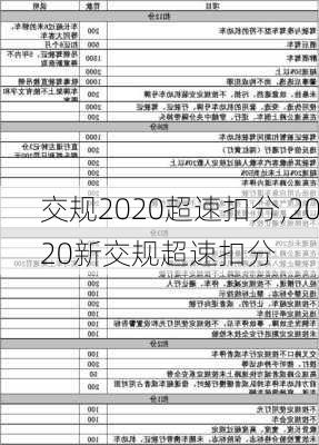 交规2020超速扣分,2020新交规超速扣分