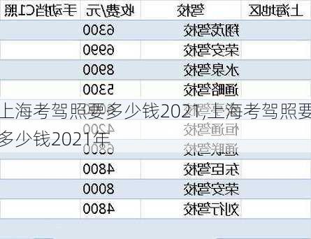 上海考驾照要多少钱2021,上海考驾照要多少钱2021年