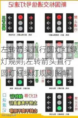 左转箭头直行圆灯红绿灯规则,左转箭头直行圆灯红绿灯规则图解