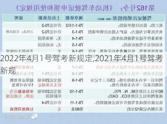 2022年4月1号驾考新规定,2021年4月1号驾考新规