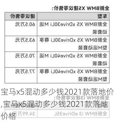 宝马x5混动多少钱2021款落地价,宝马x5混动多少钱2021款落地价格