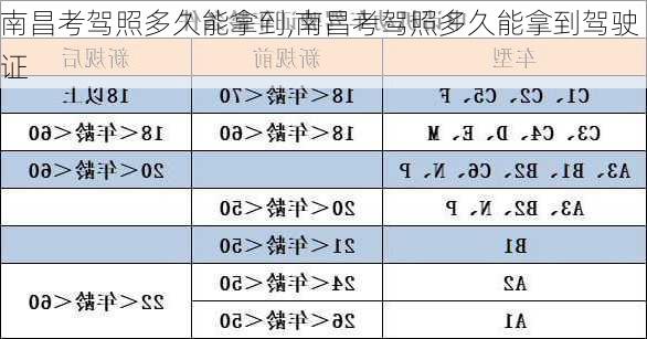 南昌考驾照多久能拿到,南昌考驾照多久能拿到驾驶证