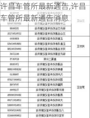 许昌车管所最新通告,许昌车管所最新通告消息