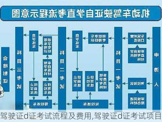 驾驶证d证考试流程及费用,驾驶证d证考试项目