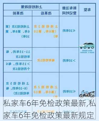 私家车6年免检政策最新,私家车6年免检政策最新规定