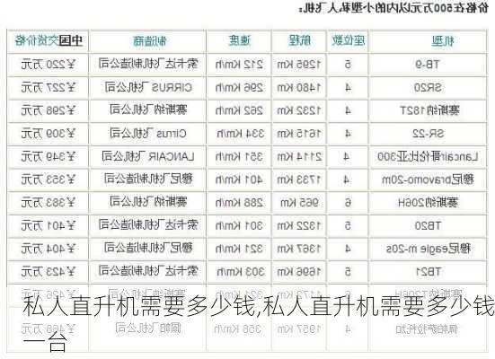 私人直升机需要多少钱,私人直升机需要多少钱一台