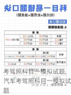 考驾照科目一模拟试题,汽车考驾照科目一模拟试题