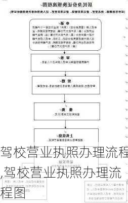 驾校营业执照办理流程,驾校营业执照办理流程图