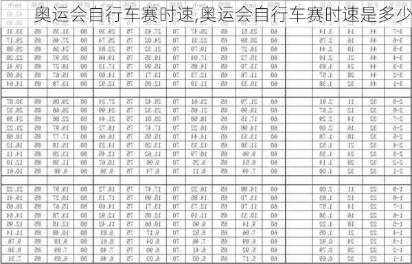 奥运会自行车赛时速,奥运会自行车赛时速是多少