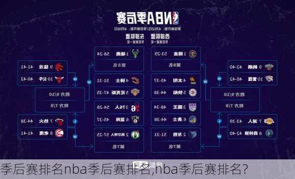 季后赛排名nba季后赛排名,nba季后赛排名?