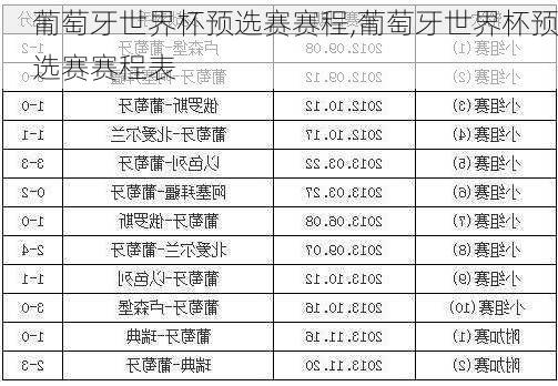 葡萄牙世界杯预选赛赛程,葡萄牙世界杯预选赛赛程表