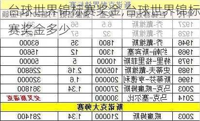 台球世界锦标赛奖金,台球世界锦标赛奖金多少