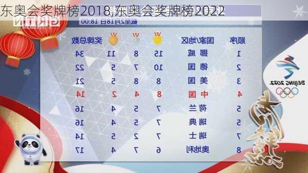 东奥会奖牌榜2018,东奥会奖牌榜2022