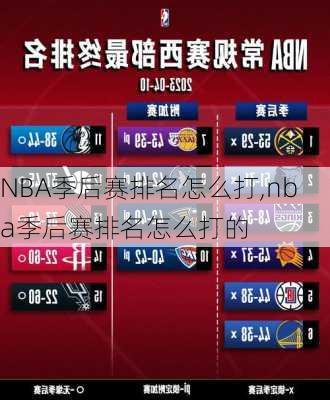 NBA季后赛排名怎么打,nba季后赛排名怎么打的