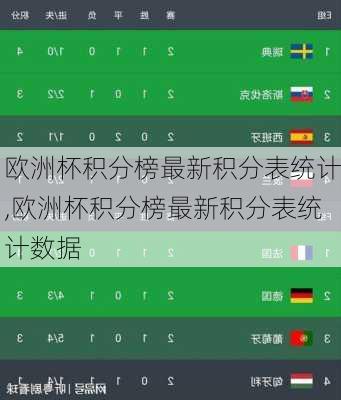 欧洲杯积分榜最新积分表统计,欧洲杯积分榜最新积分表统计数据