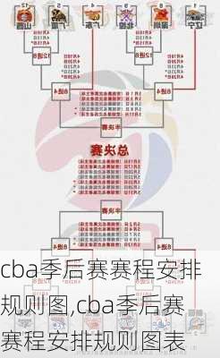 cba季后赛赛程安排规则图,cba季后赛赛程安排规则图表