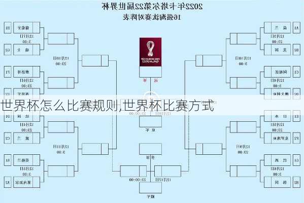 世界杯怎么比赛规则,世界杯比赛方式