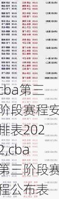 cba第三阶段赛程安排表2022,cba第三阶段赛程公布表