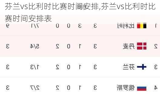 芬兰vs比利时比赛时间安排,芬兰vs比利时比赛时间安排表
