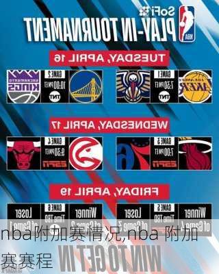 nba附加赛情况,nba 附加赛赛程